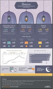 criteo-eticaret-online_alışveriş-ramazan-mobil