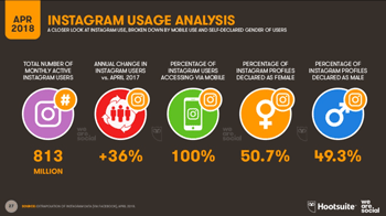 2018’in İlk Çeyreği İçin Global Dijital Rapor Yayınlandı