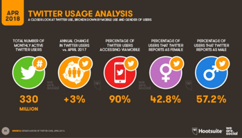2018’in İlk Çeyreği İçin Global Dijital Rapor Yayınlandı