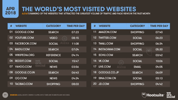 2018’in İlk Çeyreği İçin Global Dijital Rapor Yayınlandı