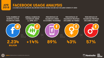 2018’in İlk Çeyreği İçin Global Dijital Rapor Yayınlandı