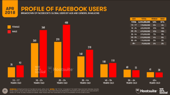 2018’in İlk Çeyreği İçin Global Dijital Rapor Yayınlandı