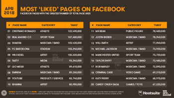 2018’in İlk Çeyreği İçin Global Dijital Rapor Yayınlandı