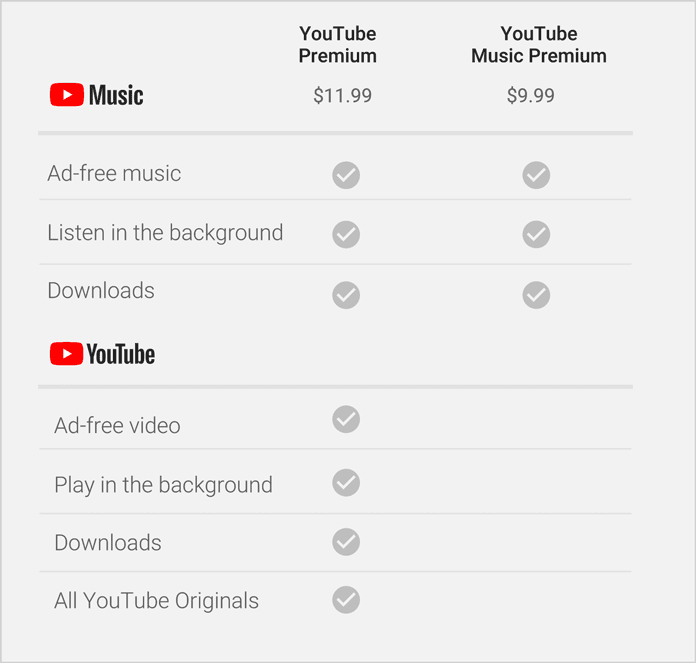 YouTube, Spotify’a Rakip Oluyor