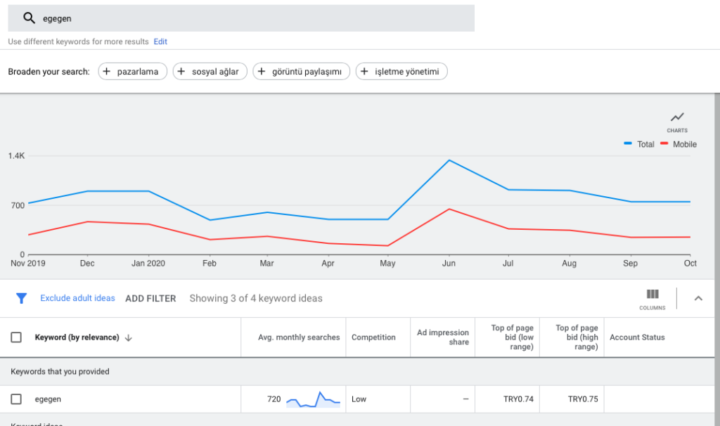 google keyword planner