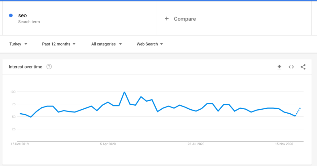 google trends seo aracı