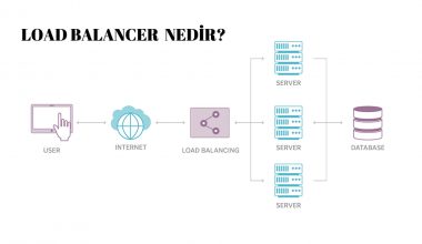 Load Balancer Nedir? | Egegen Blog